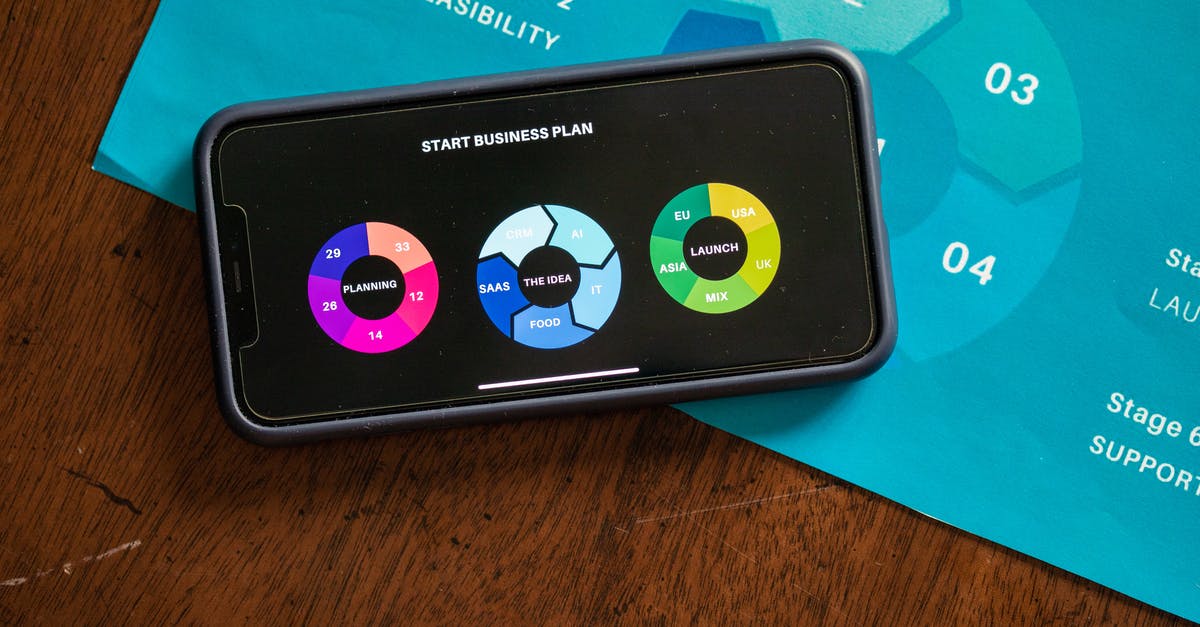 Do I always need to start at the begining when switching phones? [duplicate] - Overhead Shot of a Charts on a Smartphone