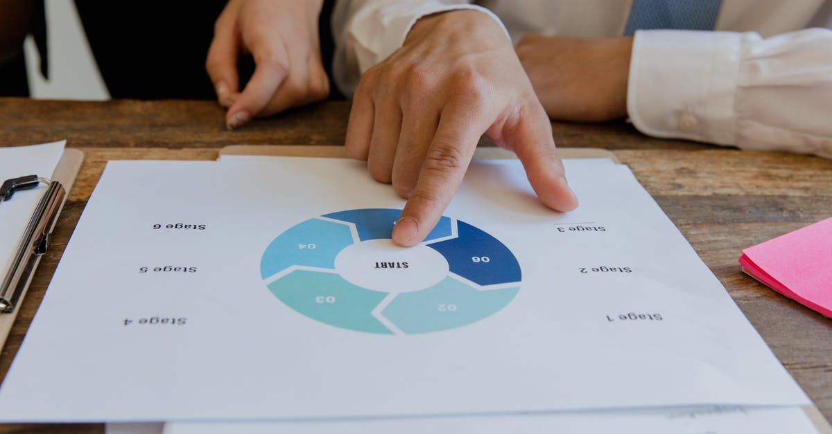 Does the REQ level go up equally for all players? - Close-Up Photo of a Person Pointing at Start Written on a Paper