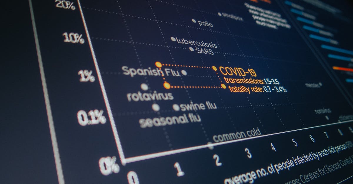 How can I display stats like death count using titles? - Computer display with statistics of COVID 19 cases How can I display stats like death count using titles? - Computer display with statistics of COVID 19 cases